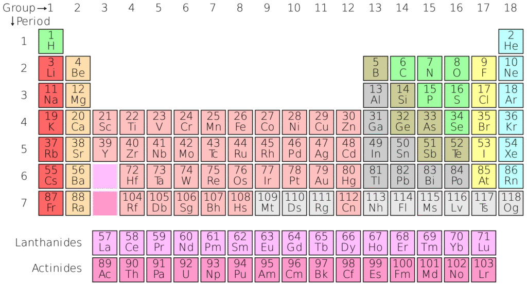periodic table